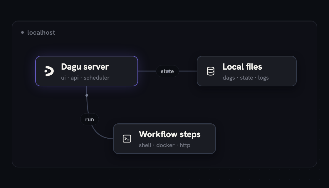 Single server